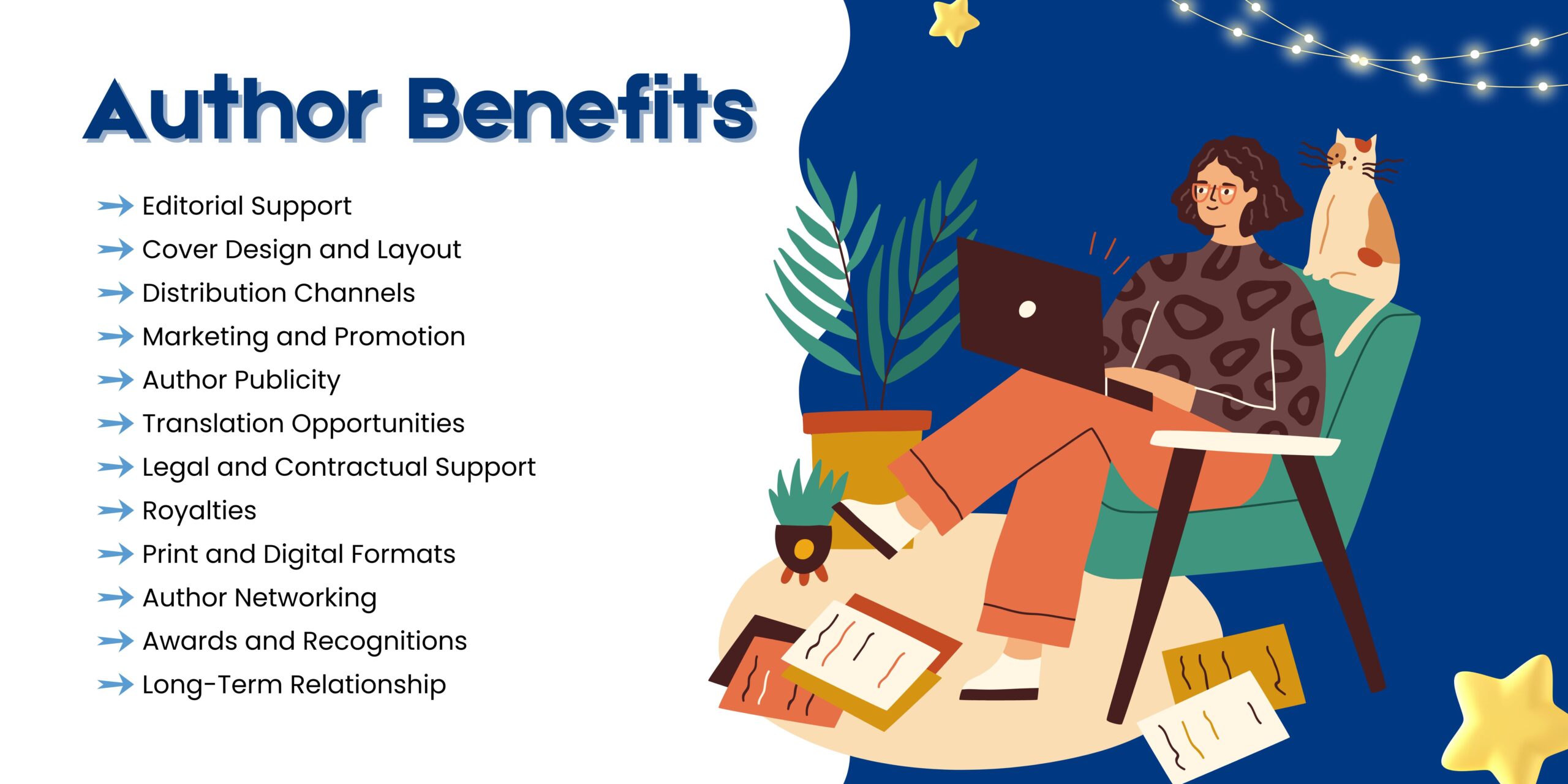 Author Benefits by Arushi Publications