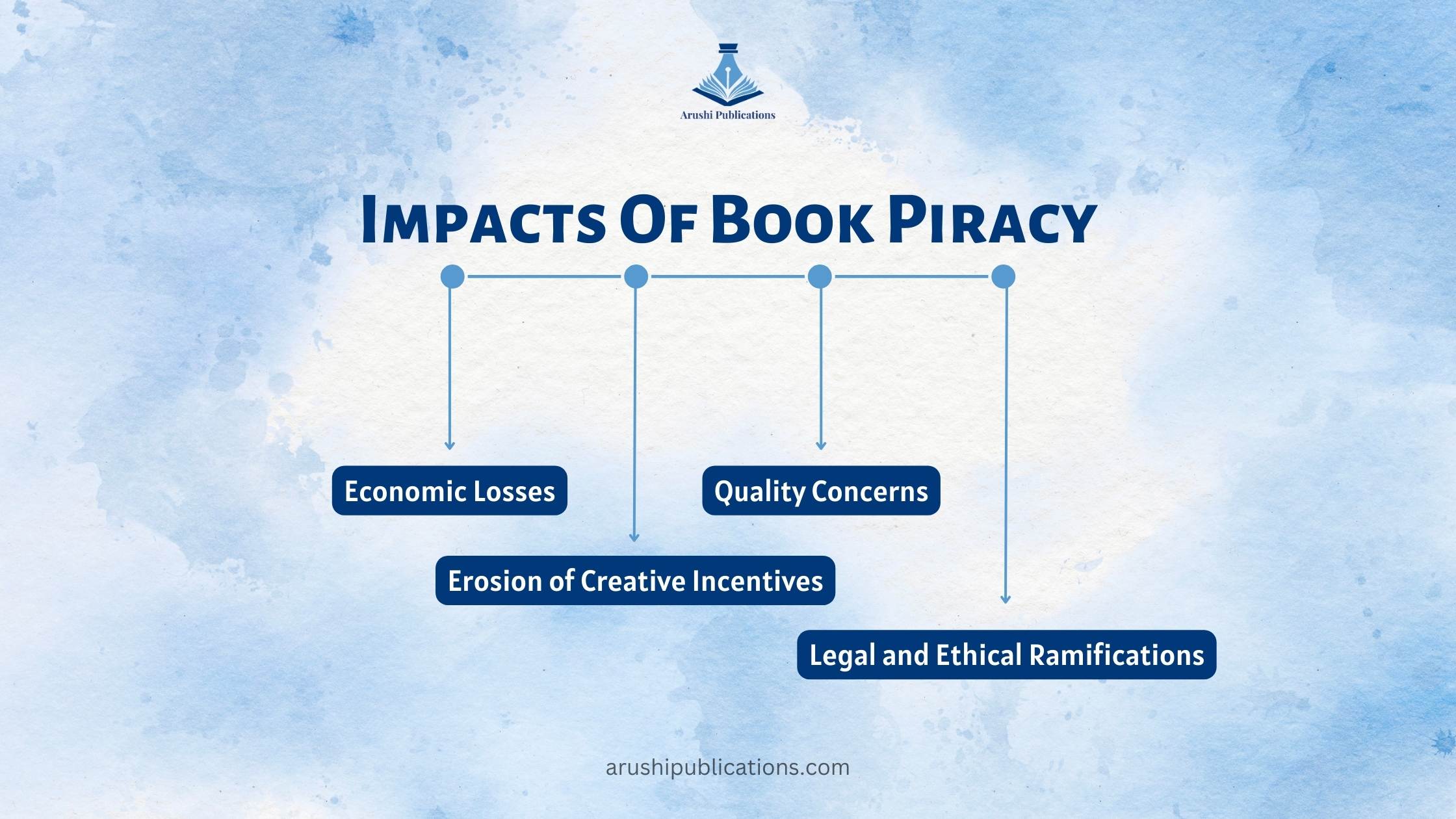 Impacts Of Book Piracy in India